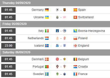 Lịch thi đấu vòng 1 League A - UEFA Nations League