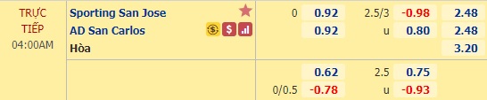 Nhận định soi kèo Sporting San Jose vs San Carlos, 04h00 ngày 4/9: VĐQG Costa Rica