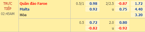 Nhận định soi kèo Faroe vs Malta, 01h45 ngày 04/09: UEFA Nations League