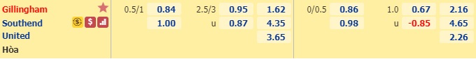 Nhận định soi kèo Gillingham vs Southend