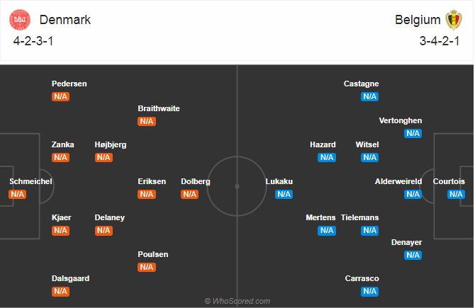 Nhận định soi kèo Đan Mạch vs Bỉ, 01h45 ngày 6/9: UEFA Nations League