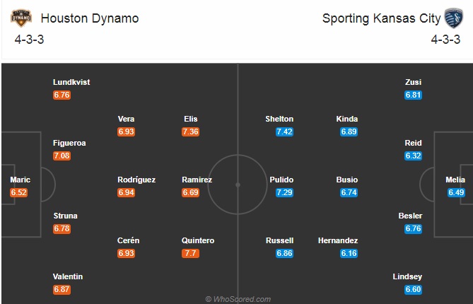 Nhận định soi kèo Houston Dynamo vs Kansas City, 07h00 ngày 6/9: Nhà nghề Mỹ