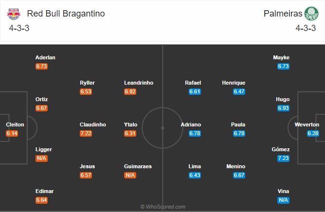 Nhận định soi kèo Red Bull Bragantino vs Palmeiras