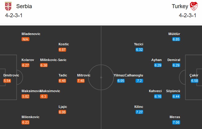 Nhận định soi kèo Serbia vs Thổ Nhĩ Kỳ, 01h45 ngày 7/9: UEFA Nations League