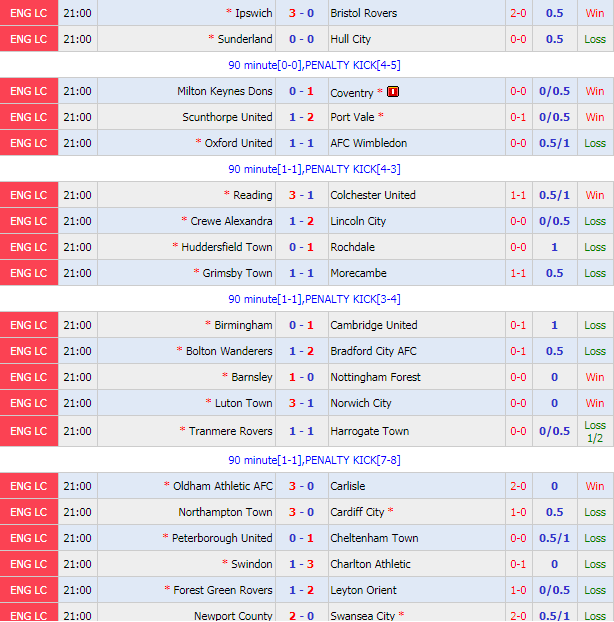 Thị trường châu Á đêm qua, 5/9: Dưới Cúp Liên đoàn, trên UEFA Nations League