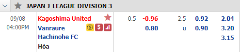 Nhận định soi kèo bóng đá Kagoshima Utd vs Vanraure Hachinohe, 15h00 ngày 8/9: Hạng 3 Nhật Bản