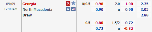 Nhận định soi kèo Georgia vs Macedonia, 23h00 ngày 08/9: UEFA Nations League
