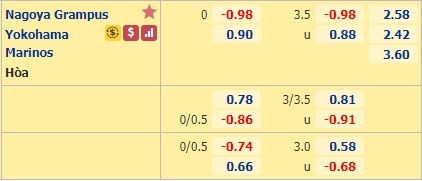 Nhận định soi kèo Nagoya Grampus vs Yokohama Marinos