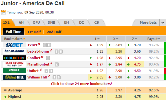 Nhận định soi kèo Atletico Junior Barranquilla vs America de Cali, 07h30 ngày 09/9: Siêu cúp Colombia