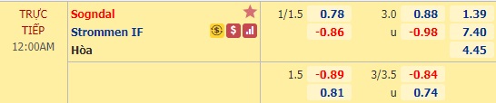 Nhận định soi kèo Sogndal vs Strommen, 23h00 ngày 8/9: Hạng 2 Na Uy