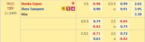 Nhận định soi kèo Honka vs Ilves, 22h30 ngày 9/9: VĐQG Phần Lan