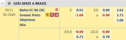 Nhận định soi kèo bóng đá Bahia vs Gremio, 05h15 ngày 11/9: VĐQG Brazil