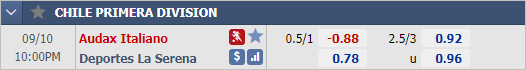 Nhận định soi kèo Audax Italiano vs La Serena, 21h00 ngày 10/9: VĐQG Chile