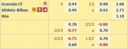 Nhận định soi kèo Granada vs Bilbao