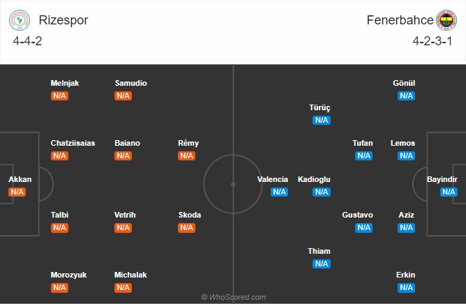 soi kèo Rizespor vs Fenerbahce