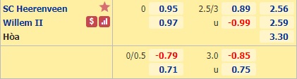 Nhận định soi kèo Heerenveen vs Willem II