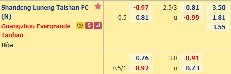 Nhận định soi kèo Shandong Luneng vs Guangzhou Evergrande