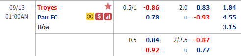 Nhận định soi kèo bóng đá Troyes vs Pau FC, 00h00 ngày 13/9: Hạng 2 Pháp