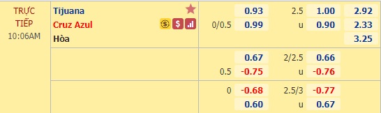 Nhận định soi kèo Tijuana vs Cruz Azul, 09h06 ngày 14/9: VĐQG Mexico