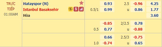 Nhận định soi kèo Hatayspor vs Istanbul BB, 0h00 ngày 15/9: VĐQG Thổ Nhĩ Kỳ