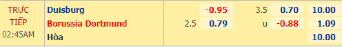 Nhận định soi kèo Duisburg vs Dortmund, 01h45 ngày 15/09: Cúp QG Đức
