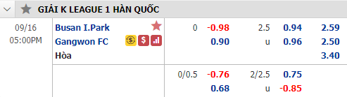 Nhận định soi kèo bóng đá Busan I'Park vs Gangwon, 16h00 ngày 16/9: VĐQG Hàn Quốc
