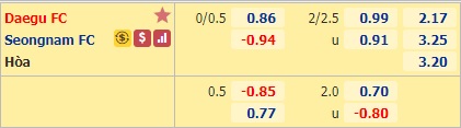 soi kèo Daegu vs Seongnam