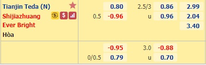 Nhận định soi kèo Tianjin Teda vs Shijiazhuang Ever Bright