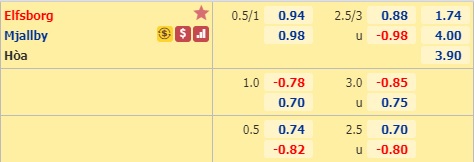 Nhận định soi kèo Elfsborg vs Mjallby