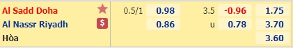 Nhận định soi kèo Al Sadd vs Al Nassr
