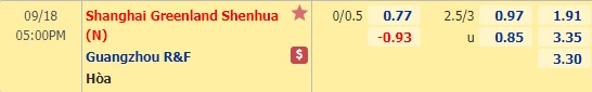 Nhận định soi kèo Shanghai Shenhua vs Guangzhou R&F, 17h00 ngày 18/9: Cúp quốc gia Trung Quốc