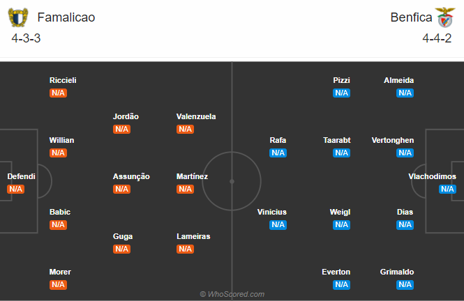 Nhận định Famalicao vs Benfica, 01h00 ngày 19/9: VĐQG Bồ Đào Nha