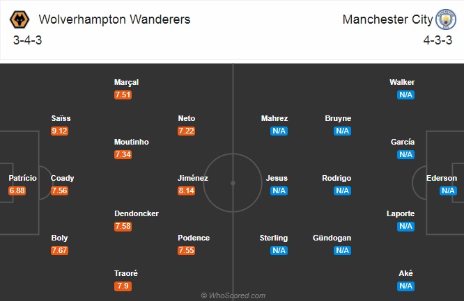 Nhận định soi kèo Wolves vs Man City, 02h15 ngày 22/9: Ngoại hạng Anh