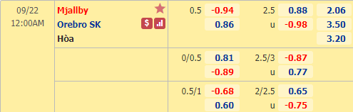 Nhận định soi kèo bóng đá Mjallby vs Orebro, 00h00 ngày 22/9: VĐQG Thụy Điển