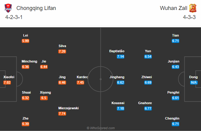 Nhận định soi kèo bóng đá Chongqing Lifan vs Wuhan Zall, 18h35 ngày 22/9: VĐQG Trung Quốc