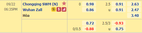 Nhận định soi kèo bóng đá Chongqing Lifan vs Wuhan Zall, 18h35 ngày 22/9: VĐQG Trung Quốc
