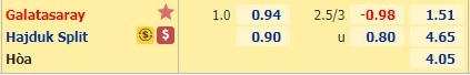 soi kèo Galatasaray vs Hajduk Split