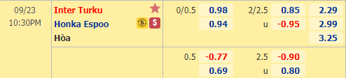 Nhận định soi kèo bóng đá Inter Turku vs Honka, 22h30 ngày 23/9: VĐQG Phần Lan
