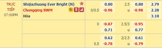 Nhận định soi kèo Shijiazhuang Ever Bright vs Chongqing Lifan, 19h00 ngày 25/9: VĐQG Trung Quốc