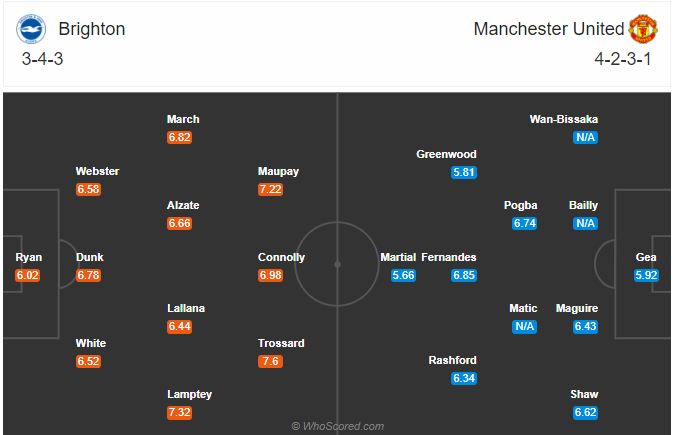 Nhận định soi kèo Brighton vs Man Utd, 18h30 ngày 26/9: Ngoại hạng Anh