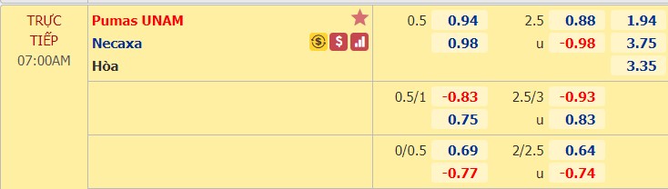 Nhận định soi kèo Pumas UNAM vs Necaxa, 06h00 ngày 27/9: VĐQG Mexico