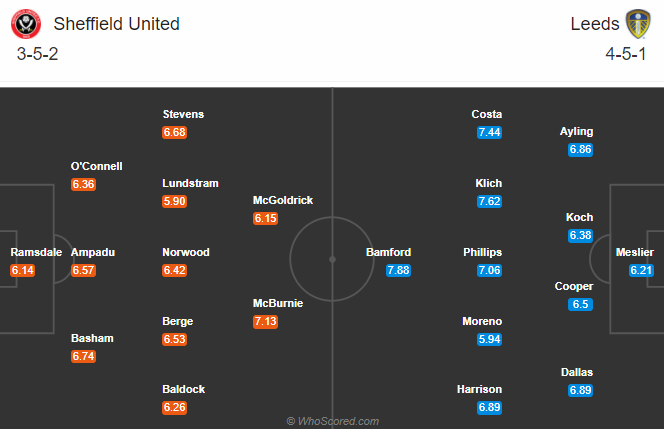 Nhận định soi kèo bóng đá Sheffield Utd vs Leeds Utd, 18h00 ngày 27/9: Ngoại hạng Anh