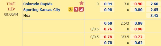 Nhận định soi kèo Colorado Rapids vs Kansas City, 08h00 ngày 28/9: Nhà nghề Mỹ