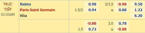 Nhận định soi kèo Reims vs PSG, 02h00 ngày 28/09: VĐQG Pháp
