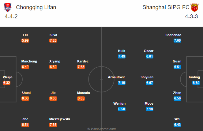Nhận định Chongqing Lifan vs Shanghai SIPG, 19h00 ngày 28/9: VĐQG Trung Quốc