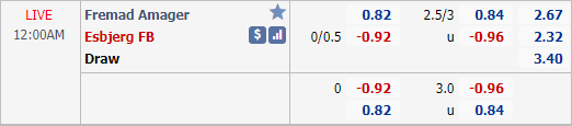 Nhận định soi kèo Fremad Amager vs Esbjerg FB, 00h00 ngày 30/9: Hạng 2 Đan Mạch