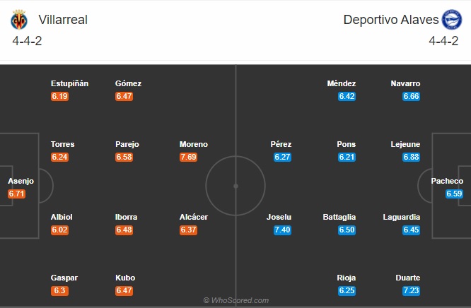 soi kèo Villarreal vs Alaves