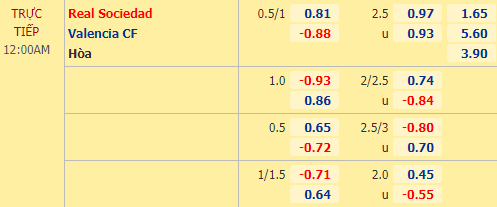 Nhận định soi kèo Sociedad vs Valencia, 00h00 ngày 30/09: VĐQG Tây Ban Nha