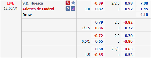 Nhận định soi kèo Huesca vs Atletico Madrid, 00h00 ngày 01/10: VĐQG Tây Ban Nha