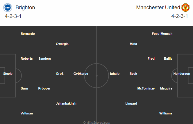 Nhận định soi kèo Brighton vs Man Utd, 01h45 ngày 01/10: Cúp Liên đoàn Anh